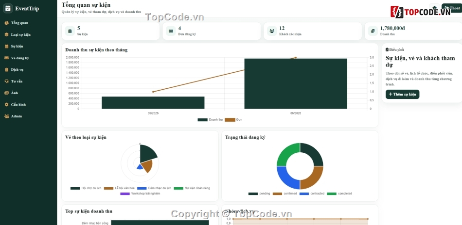 web quản lý,quản lý du lịch,sự kiện